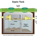 septic_tank-600x443.jpg